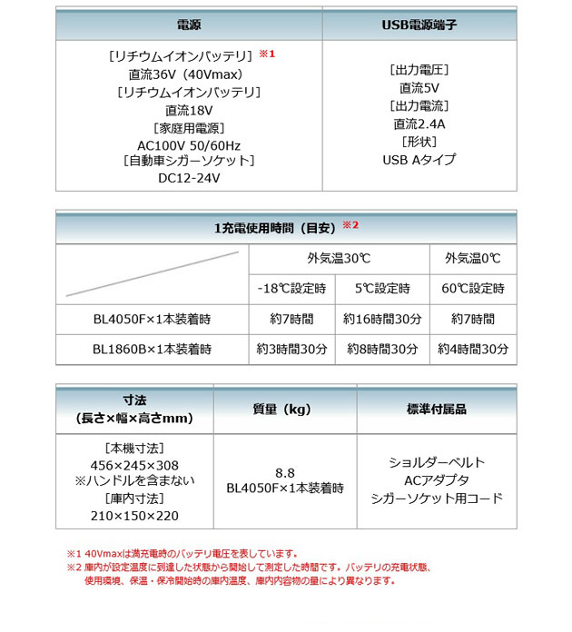 マキタ CW003GZO 充電式保冷温庫 7L (オリーブ) 40Vmax 本体のみ