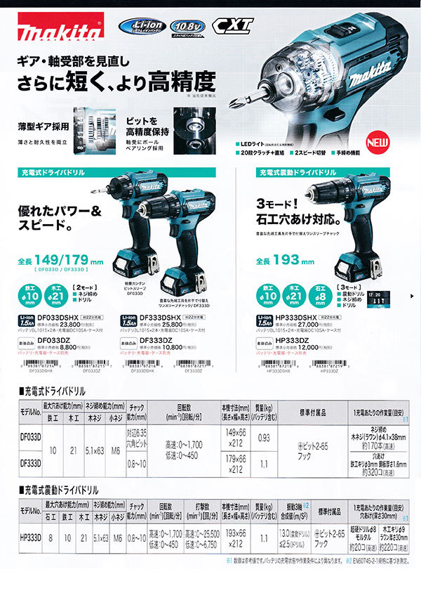 マキタ DF033DZ 充電式ドライバドリル 10.8V 本体のみ(バッテリ・充電器・ケース別売) :df033dz:NEWSTAGETOOLSヤフー店  - 通販 - Yahoo!ショッピング