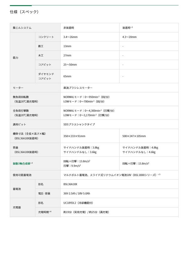 HiKOKI DH1826DA(NN) コードレスロータリーハンマドリル 18V 本体のみ