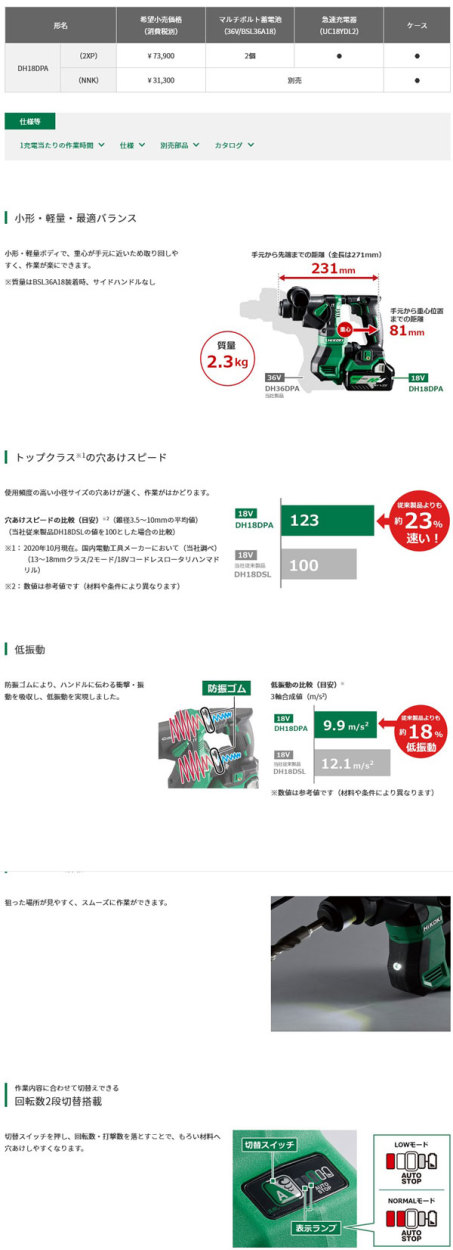 HiKOKI DH18DPA(NNK) コードレスロータリーハンマドリル 18V 本体