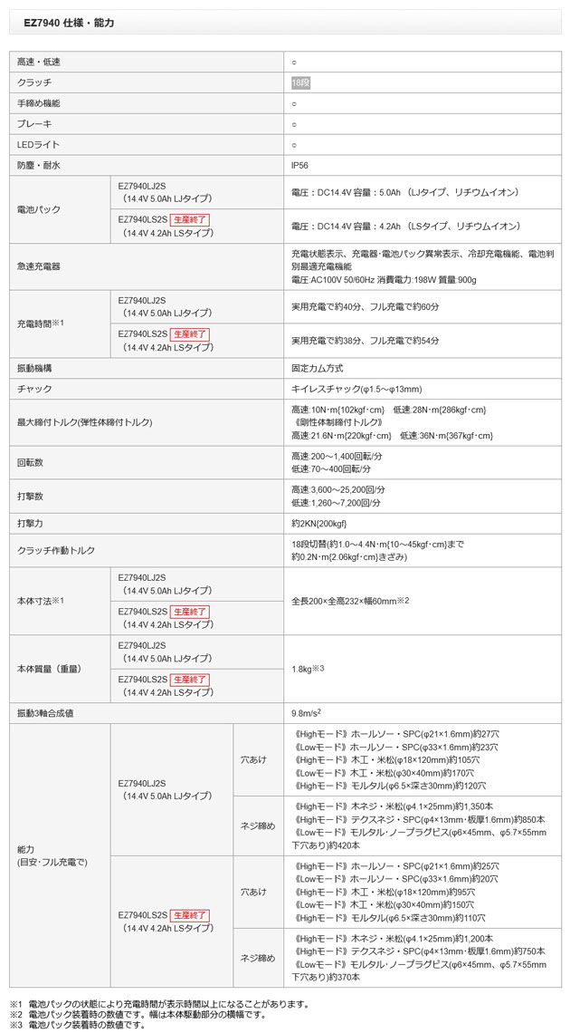 パナソニック〔Panasonic〕EZ7940X-H 充電振動ドリル＆ドライバー