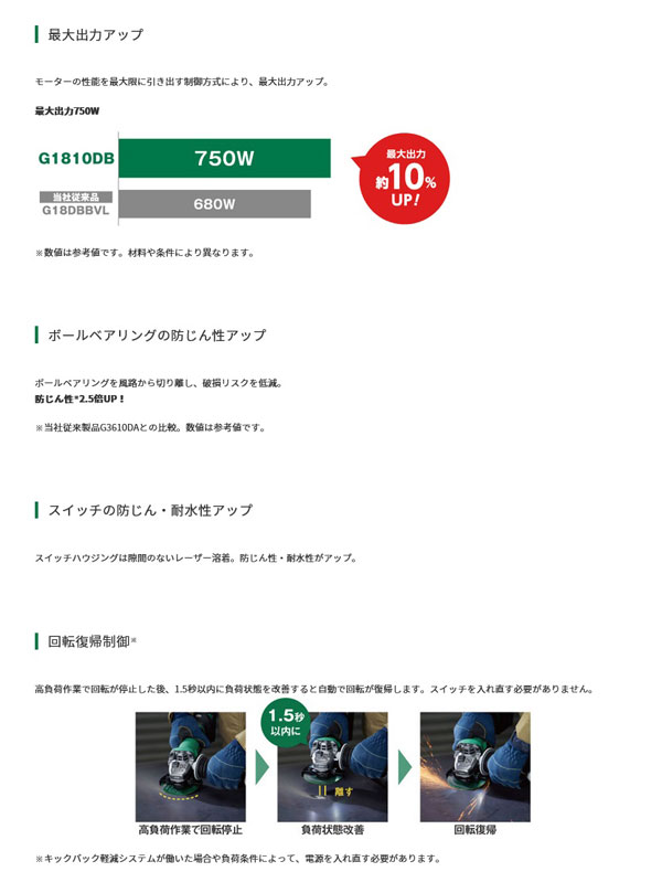 HiKOKI G1810DB(NN) コードレスディスクグラインダ 100mm HiKOKI G1810DB(NN) コードレスディスクグラインダ 100mm