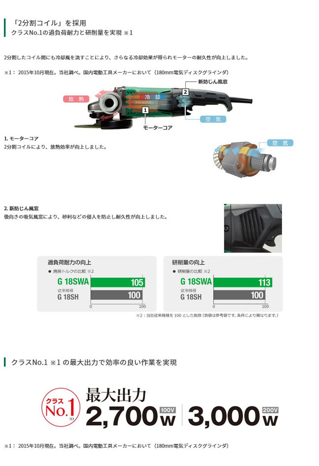 HiKOKI G18SWA 電気ディスクグラインダ 180mm (防振型サイドハンドル付) :G18SWA:NEWSTAGETOOLSヤフー店 -  通販 - Yahoo!ショッピング