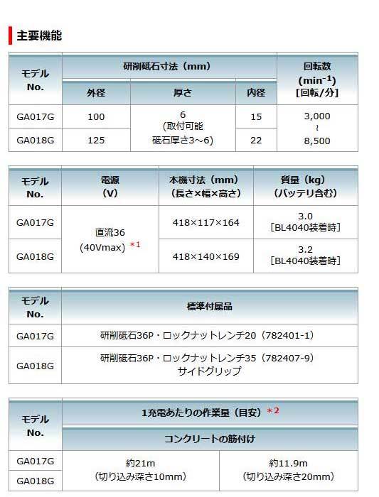 マキタ GA017GZ 充電式ディスクグラインダ 100mm本体のみ 40V（バッテリ・充電器・ケース別売） :ga017gz:NEWSTAGETOOLSヤフー店  - 通販 - Yahoo!ショッピング