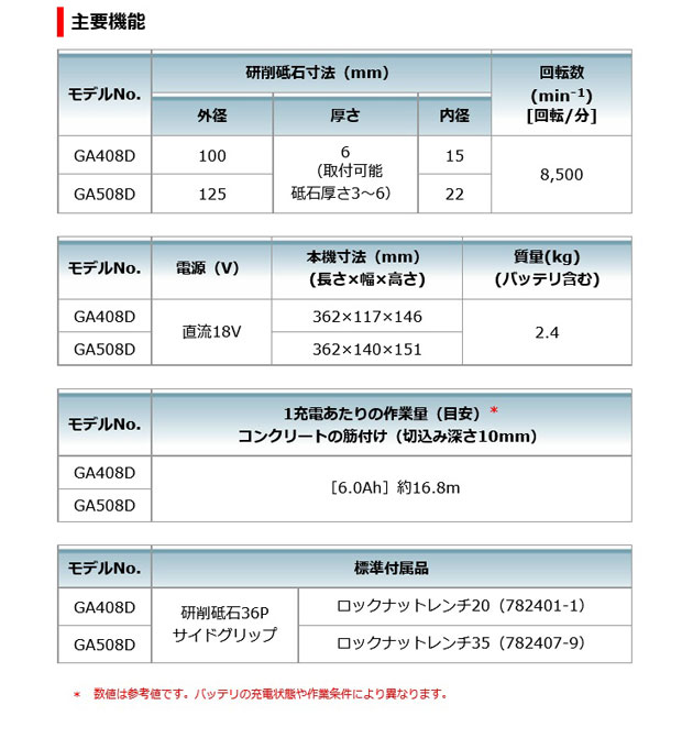 マキタ GA508DZ 充電式ディスクグラインダ 125mm［パドルスイッチ］18V