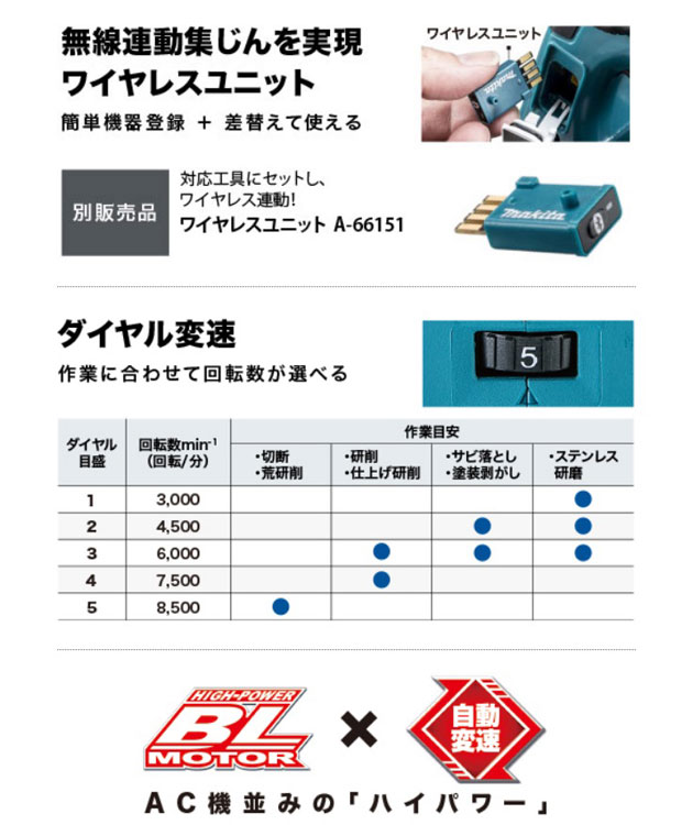 マキタ GA512DZ 充電式ディスクグラインダ 125mm［無線連動対応