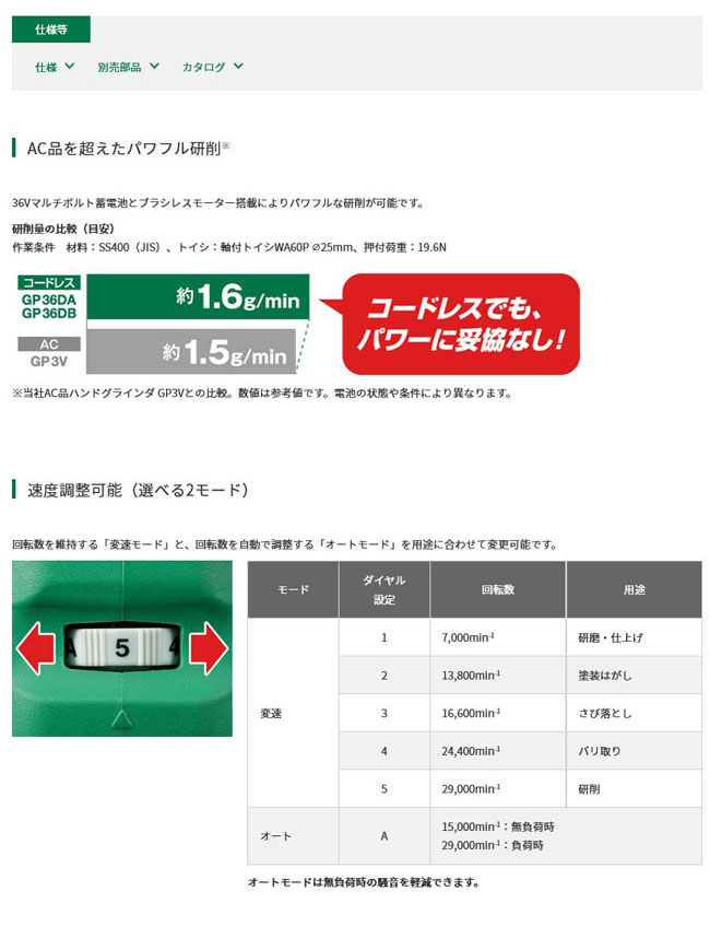 HiKOKI GP36DA(NN) コードレスハンドグラインダ 36V 本体のみ(蓄電池