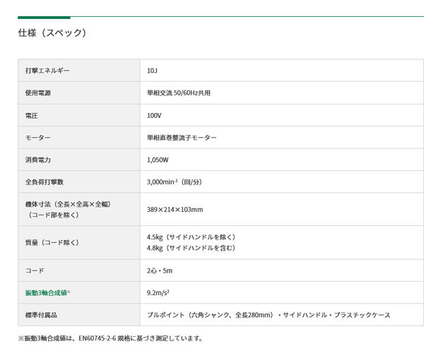 HiKOKI H41SA4 ハンマ 六角シャンクタイプ (サイドハンドル・ブルポイント・ケース付) :h41sa4:NEWSTAGETOOLSヤフー店  - 通販 - Yahoo!ショッピング