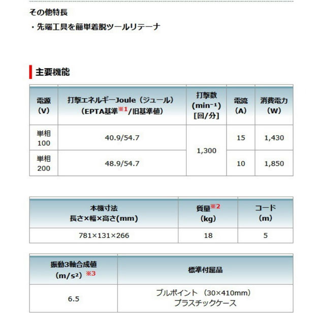 マキタ HM1511 電動ハンマ［六角シャンク30mm］(ブルポイント30-410