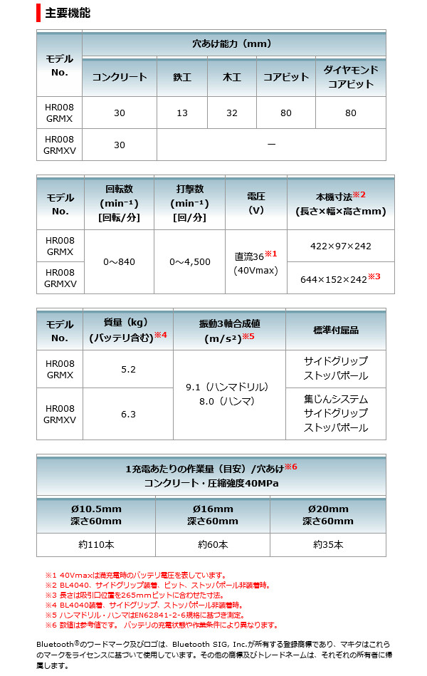 マキタ HR008GRMX 充電式ハンマドリル 30mm 無線連動対応