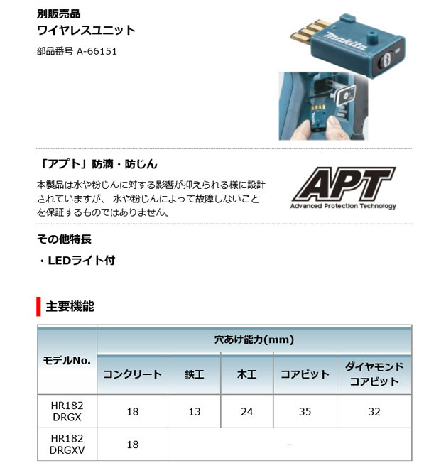 マキタ HR182DGXVB 充電式ハンマドリル(黒)18mm 無線連動対応 18V 6.0