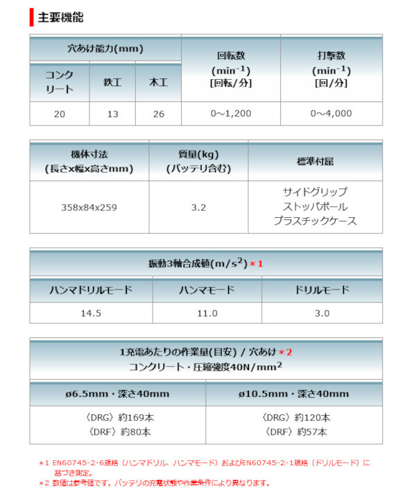 マキタ HR202DRGX 充電式ハンマドリル 18V 6.0Ah (バッテリ2個・充電器