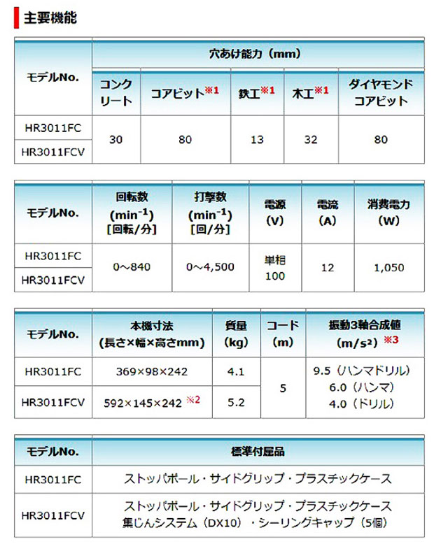 マキタ HR3011FCV ハンマドリル 30mm (集じんシステム・ケース付