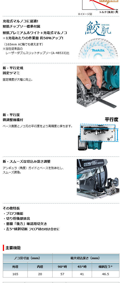 全商品オープニング価格特別価格】 モノえーるマキタ 165mm充電式