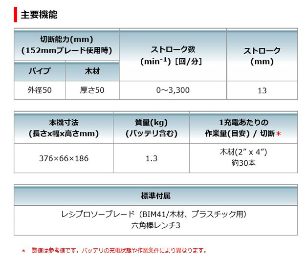 マキタ JR104DSH 充電式レシプロソー (電池・充電器・ケース付) 10.8V