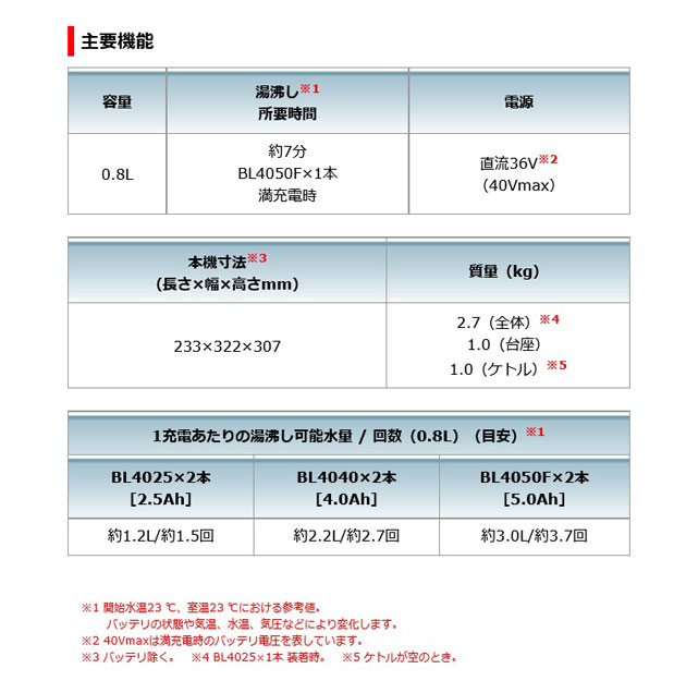 マキタ KT001GZ 充電式ケトル (青) 40Vmax 本体のみ バッテリ1