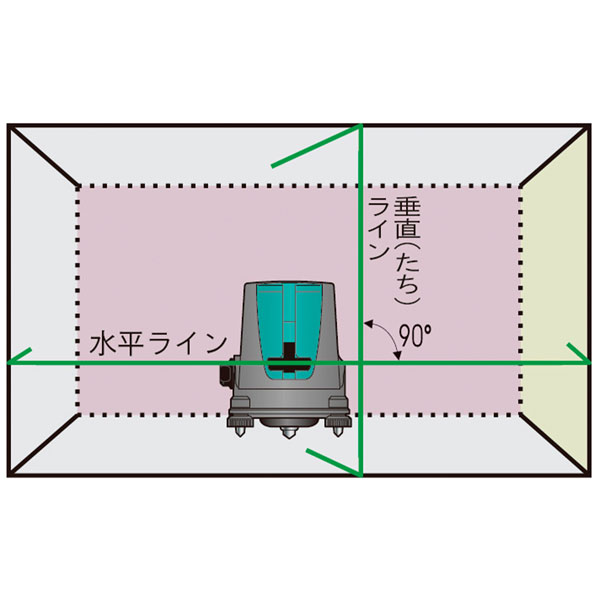 京セラ〈KYOCERA〉LL-50G レーザー墨出器 (グリーンレーザー)