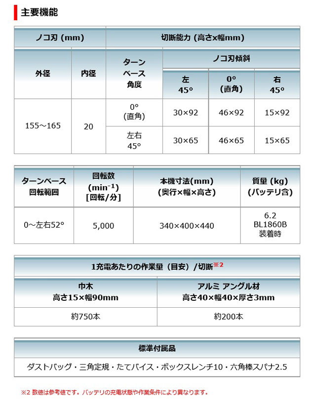 マキタ LS600DZ 充電式卓上マルノコ165mm 18V 本体のみ (電池・充電器 