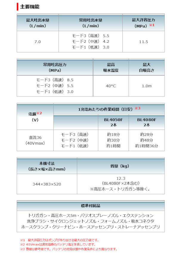 マキタ MHW001GZ 充電式高圧洗浄機(清水専用・自吸機能付) 40Vmax 本体