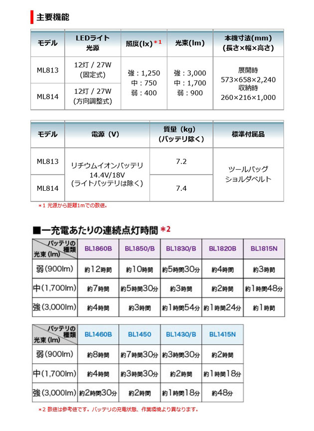 マキタ ML814 充電式タワーライト スポット・エリア照射(14.4V/18V対応