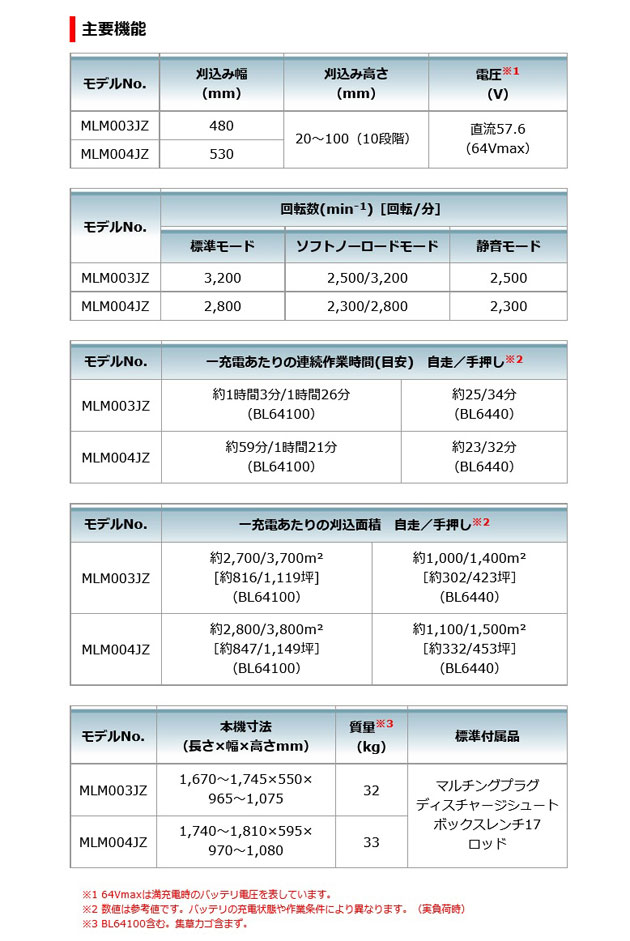 マキタ MLM003JZ 充電式芝刈機 480mm 64Vmax 本体のみ (バッテリ・充電