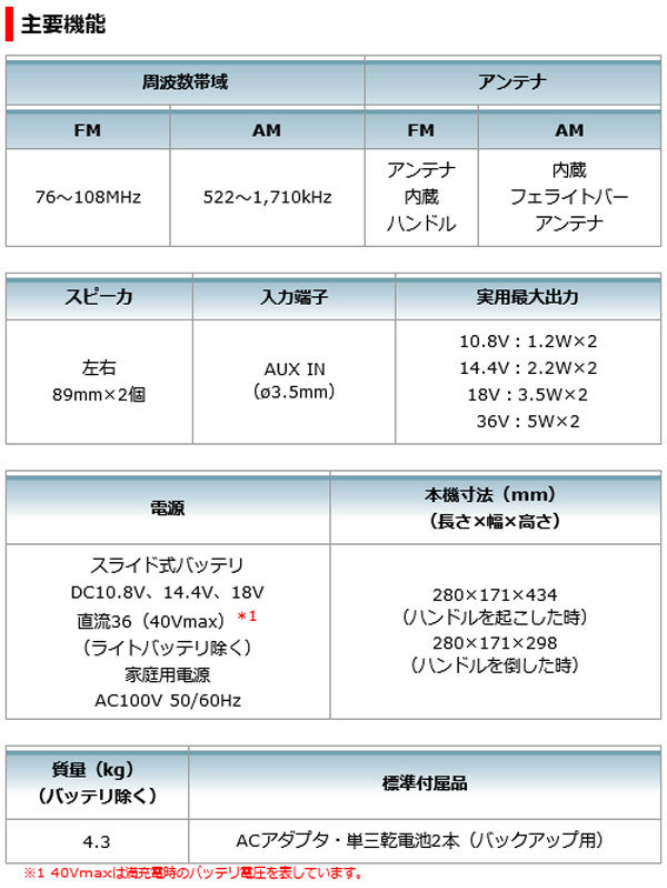 マキタ MR002GZ 充電式ラジオ(Bluetooth・USB接続タイプ) 青色 本体