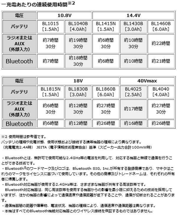 マキタ MR002GZ 充電式ラジオ(Bluetooth・USB接続タイプ) 青色 本体