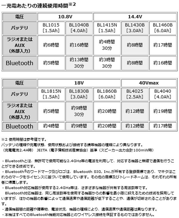 マキタ MR005GZO 充電式ラジオ(Bluetooth・USB接続タイプ マキタ MR005GZO 充電式ラジオ(Bluetooth・USB接続タイプ