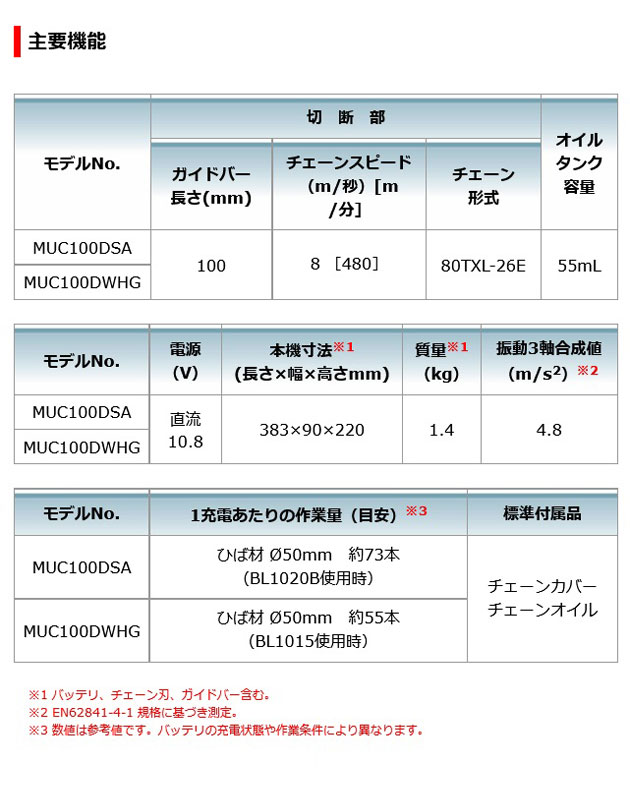 マキタ MUC100DSA 充電式ハンディソー 100mm 10.8V 2.0Ah (電池・充電