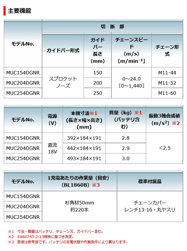 マキタ MUC154DZNR 充電式チェンソー薄刃スプロケットノーズバー仕様