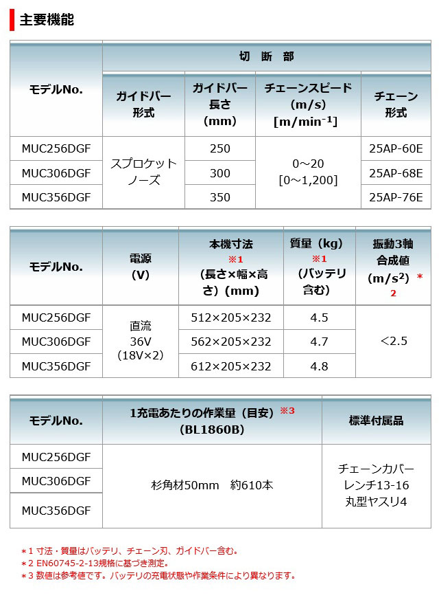 マキタ MUC256DGFR 充電式チェーンソー(赤) 250mm 36V(18V+18V) 6.0Ah