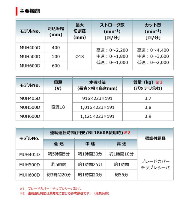 マキタ MUH500DRG 充電式ヘッジトリマ［両刃式］500mm 18V 6.0Ah