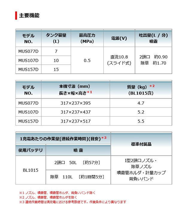 マキタ MUS157DWH 充電式噴霧器 15L 10.8V 1.5Ah (バッテリ・充電器付) - 5