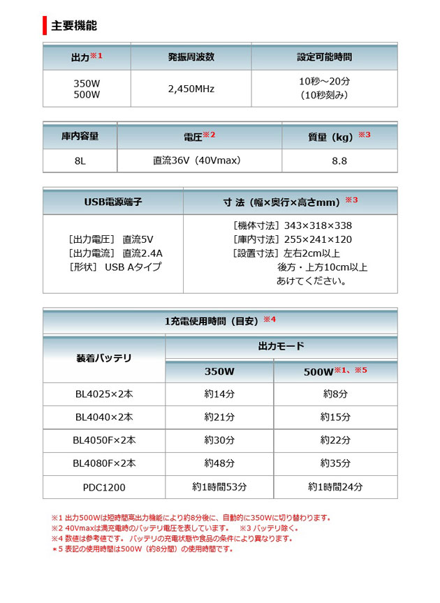 マキタ MW001GZ 充電式電子レンジ 40Vmax 本体のみ (バッテリ・充電器