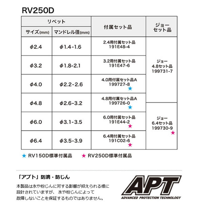 ストアー マキタ makita 充電式リベッタ RV150DRG 18V 6.0Ahバッテリー