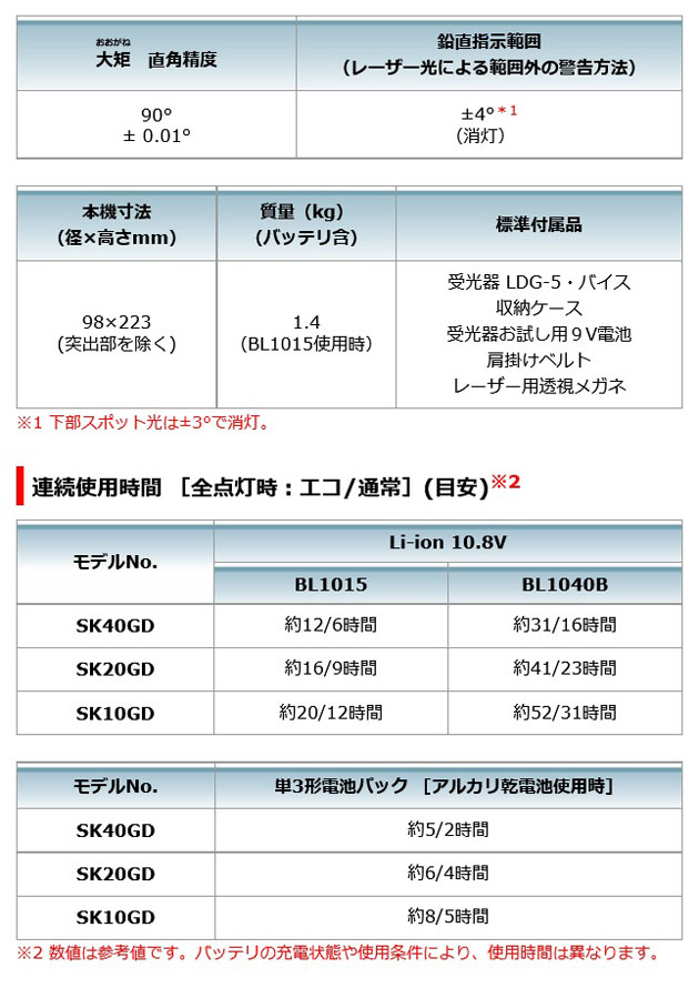 マキタ SK40GD 充電式墨出し器［クロスライン・ろく］10.8V 本体＋受光