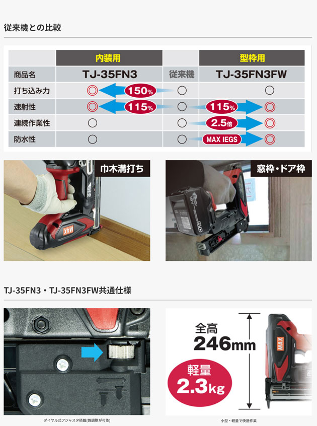 ついに再販開始 今野製作所 イーグル ゲージ付油圧ジャッキ 低床 ED