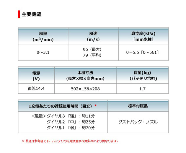 マキタ UB144DZ 充電式ブロワ 14.4V 本体のみ (バッテリ・充電器別売)