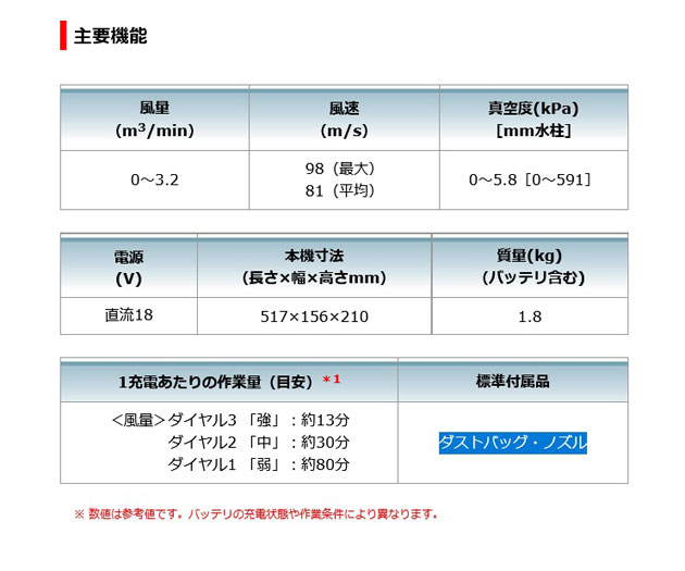 マキタ UB185DRF 充電式ブロワ 18V3.0Ah (電池・充電器付 マキタ UB185DRF 充電式ブロワ 18V3.0Ah (電池・充電器付