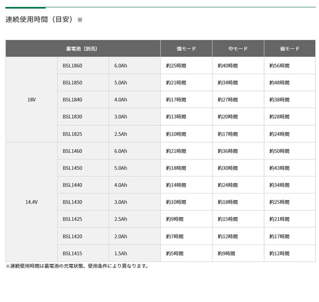 公式ショップ USBアダプタ ハイコーキ 在庫 UB18DKL コードレス HiKOKI SA 日立 コードレスヘッドライト 建築、建設