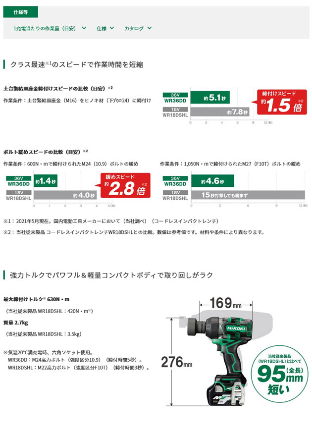 HiKOKI WR36DD(NN) コードレスインパクトレンチ 36V 本体のみ(ソケット