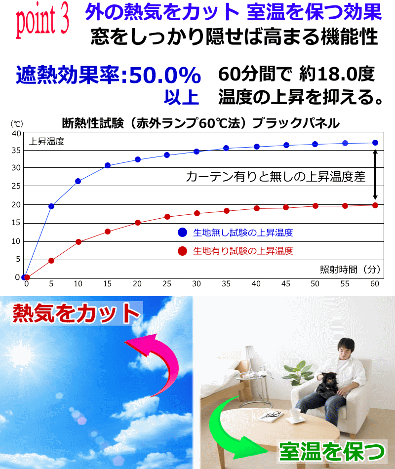 遮光カーテン無地プレーン