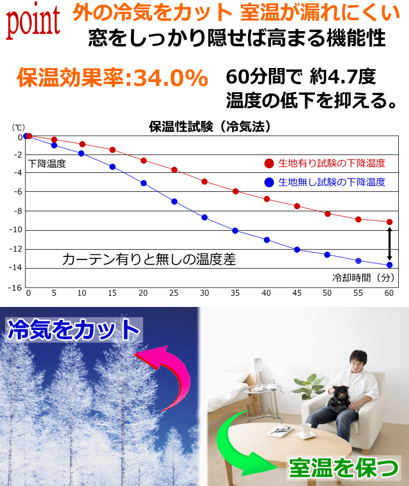 完全遮光、遮熱、保温、防音