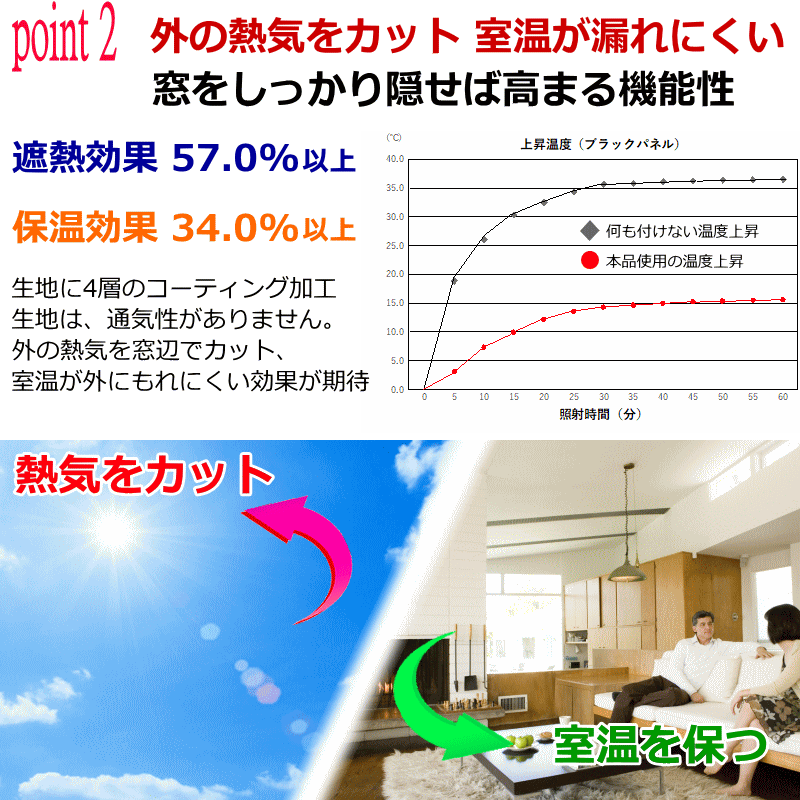 オーダーカフェカーテン カフェ安眠カーテン 完全遮光 遮熱 保温 防音機能 カーテン生地使用 製品幅140cm 適応窓幅70cm 幅100cm 丈30cm 55cm Cafe Anmin1 Ntカーテン 通販 Yahoo ショッピング