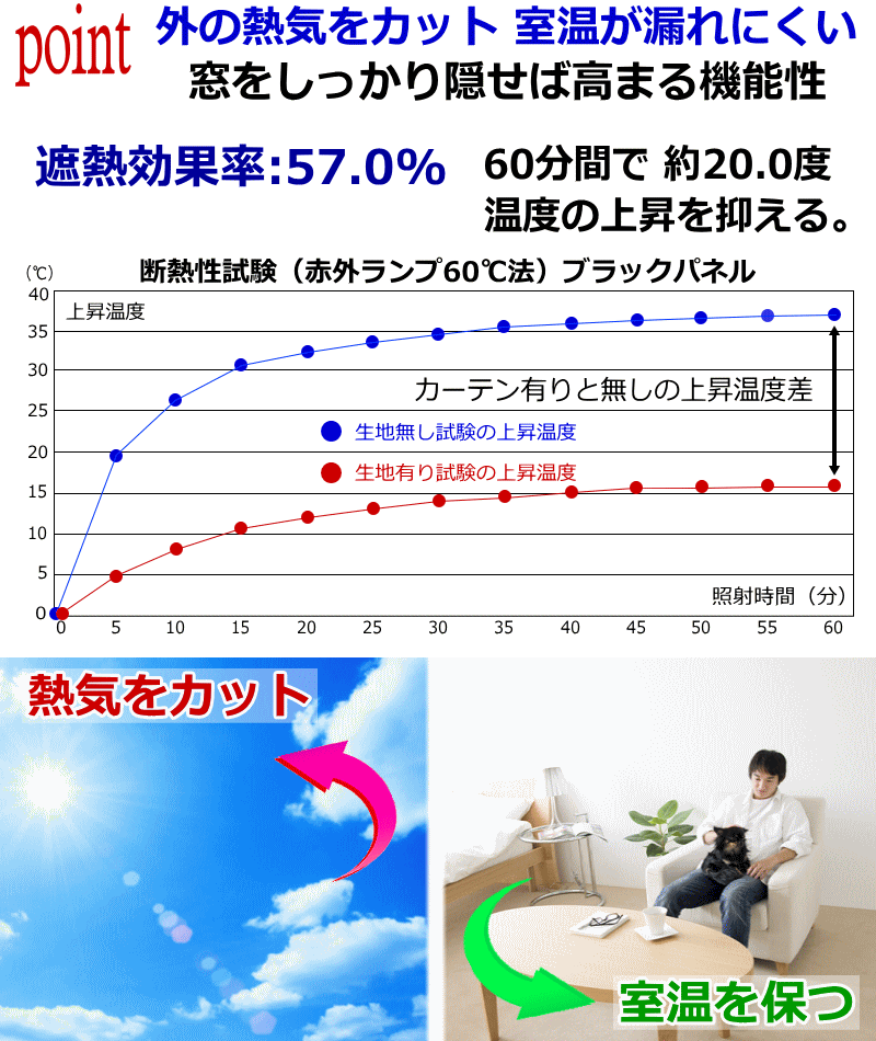 カフェ遮光カーテン