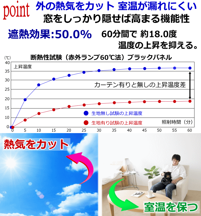 遮熱、UVカット、マジック