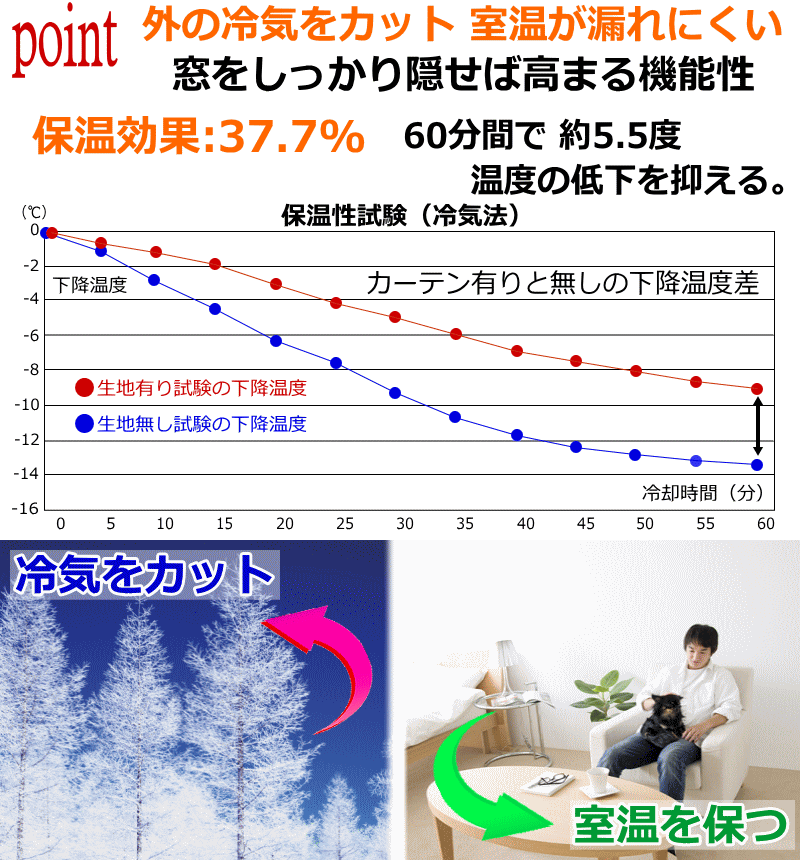 遮熱、UVカット、マジック