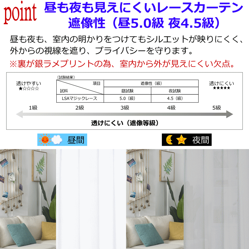 遮熱、UVカット、マジック