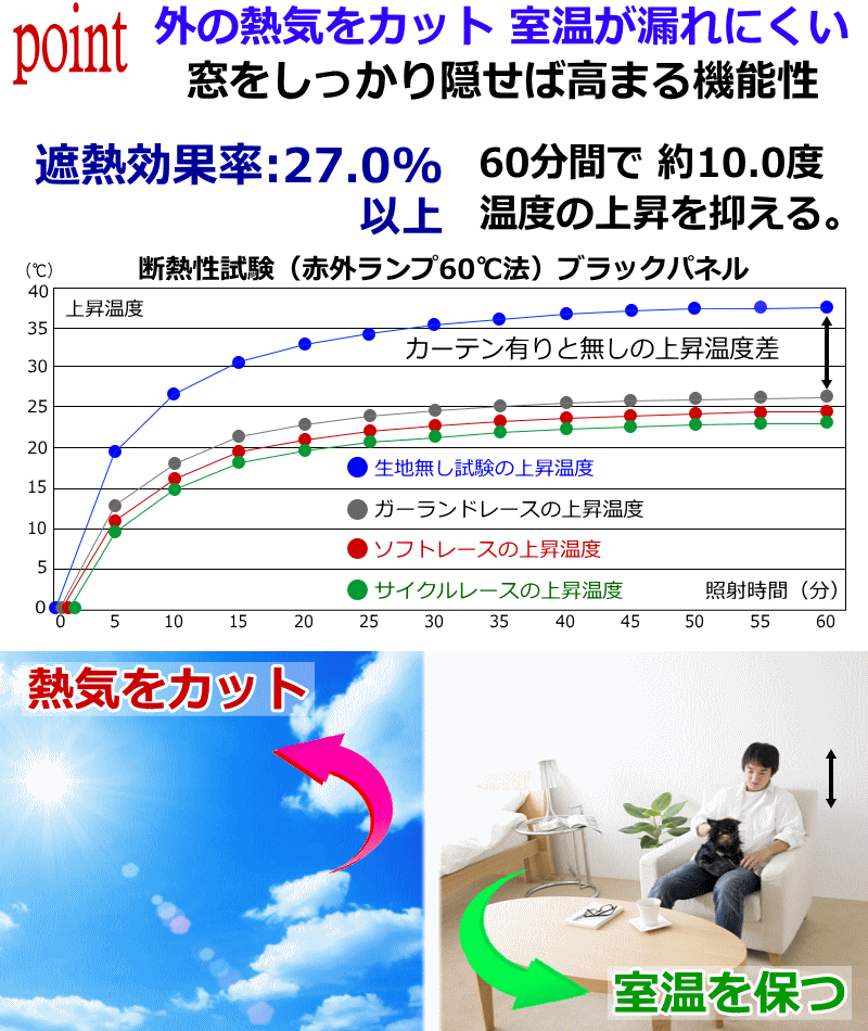 遮熱UVカットレースカーテン