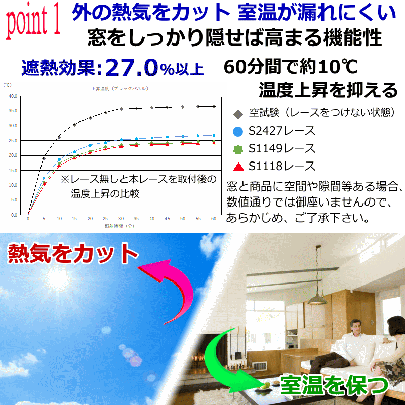 レースカーテン ミラー 遮熱 UVカット 昼間外から見えにくいレース